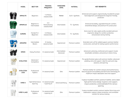STING Evolution Boxing Glove — Black/Red